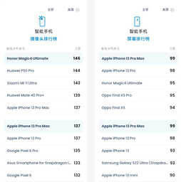 iPhone 13 Pro和13 Pro Max降价，最低7349元，还是苍岭绿色