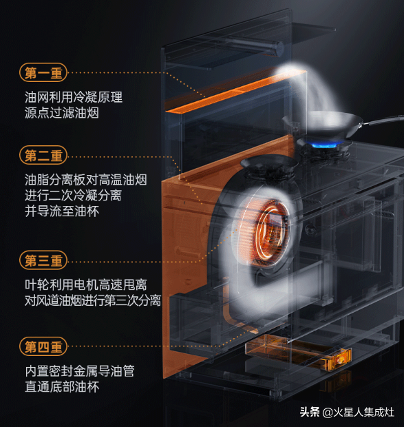 集成灶怎么正确清洁？跟着步骤照着做，省力又省心