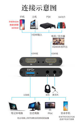 HDMI视频采集卡HUC03怎样与电脑连接？