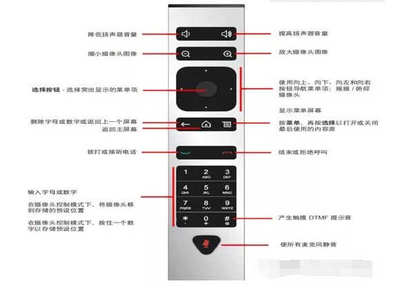 宝利通group700视频会议终端的安装与使用