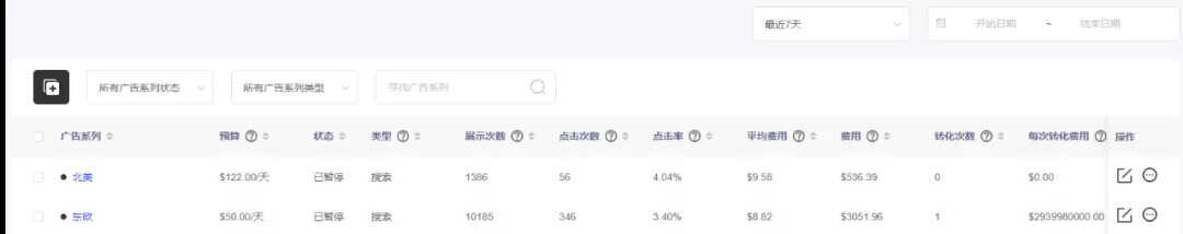 如何正确投放Google Ads？掌握这4个技巧让你的广告更有效