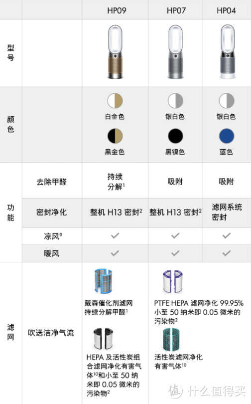 2022年夏季风扇哪些值得买？你想要的这里或许都有