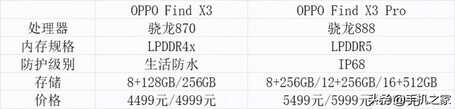 Find X3与Find X3 Pro对比：同价位的最佳之选