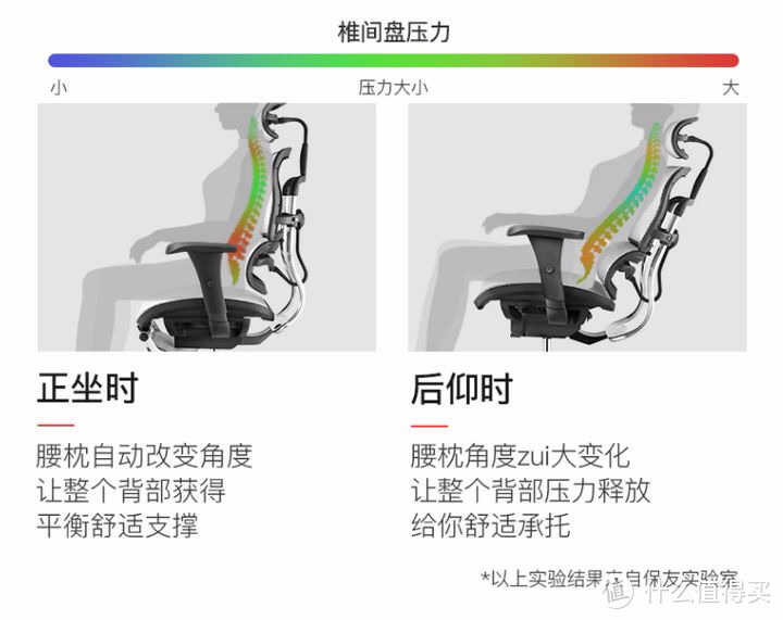 2022年人体工学椅/办公椅怎么选？10款人体工学椅实测