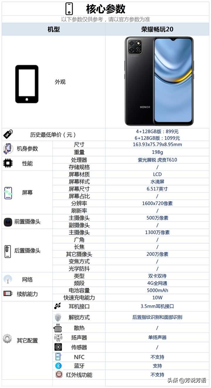 899元起售的荣耀畅玩20配置怎么样，是否值得购买？