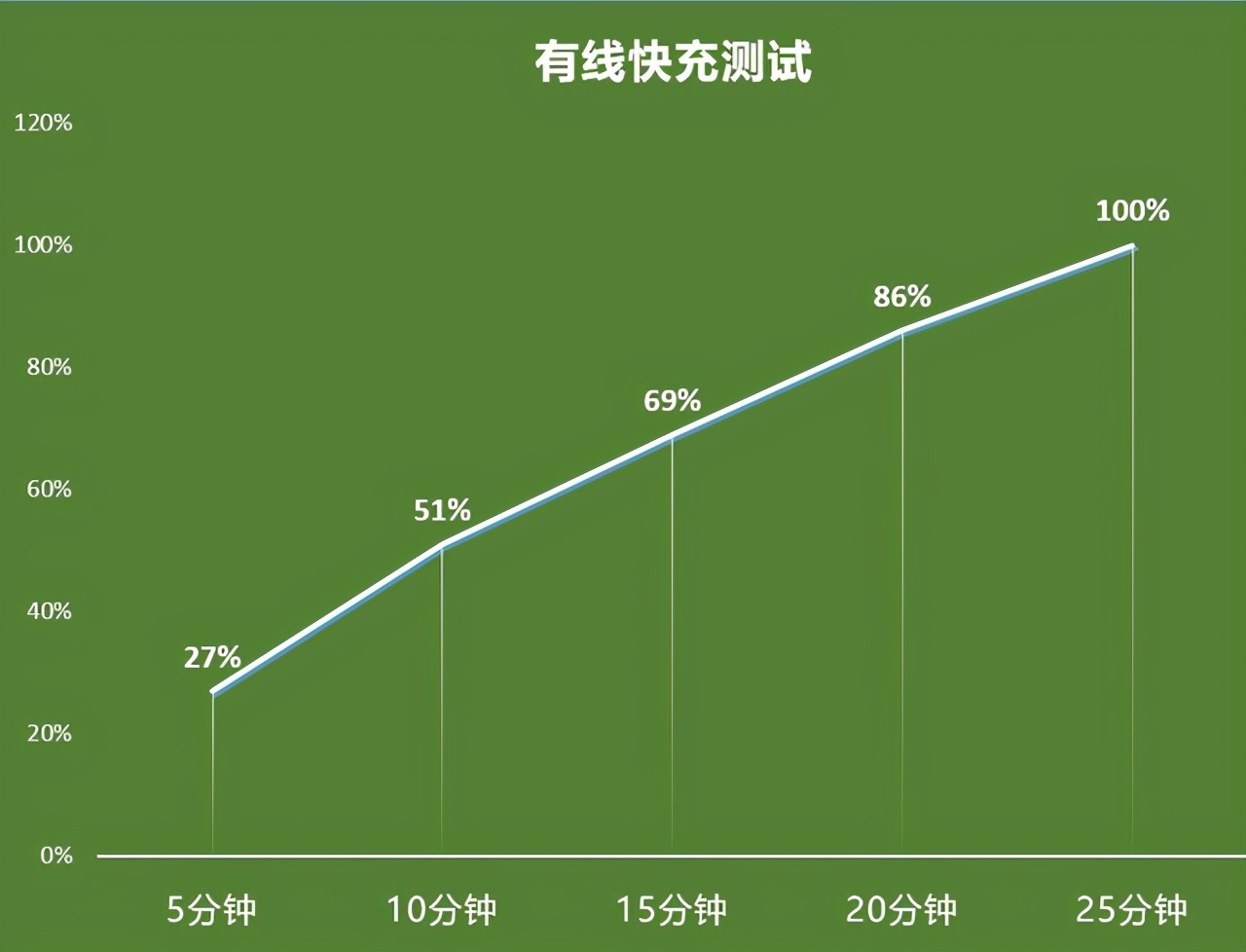 后5G时代的探索者 荣耀50 Pro全面评测