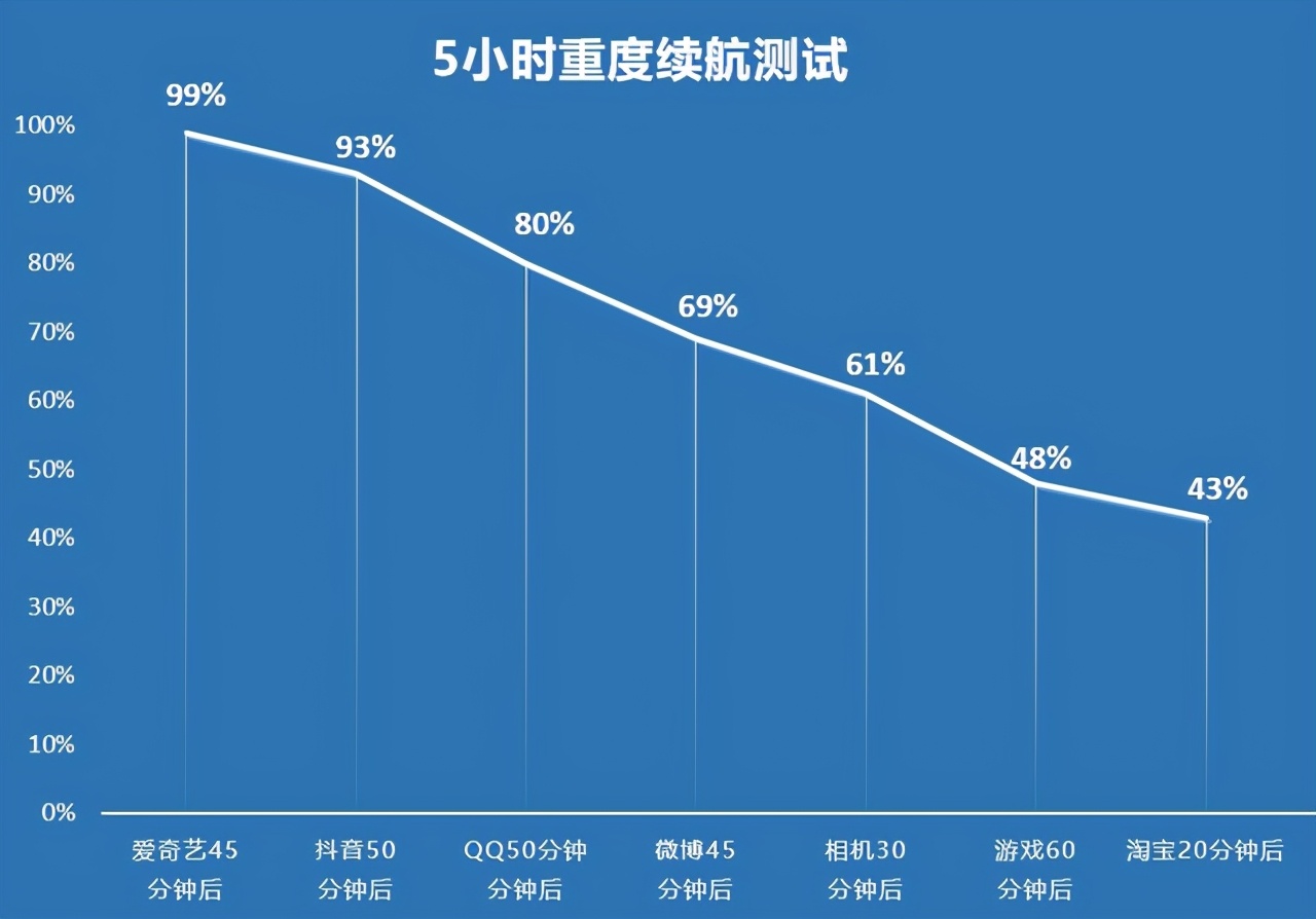 后5G时代的探索者 荣耀50 Pro全面评测