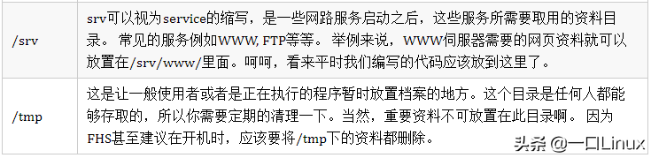 Linux入门的基础知识点汇总，有这篇就够了