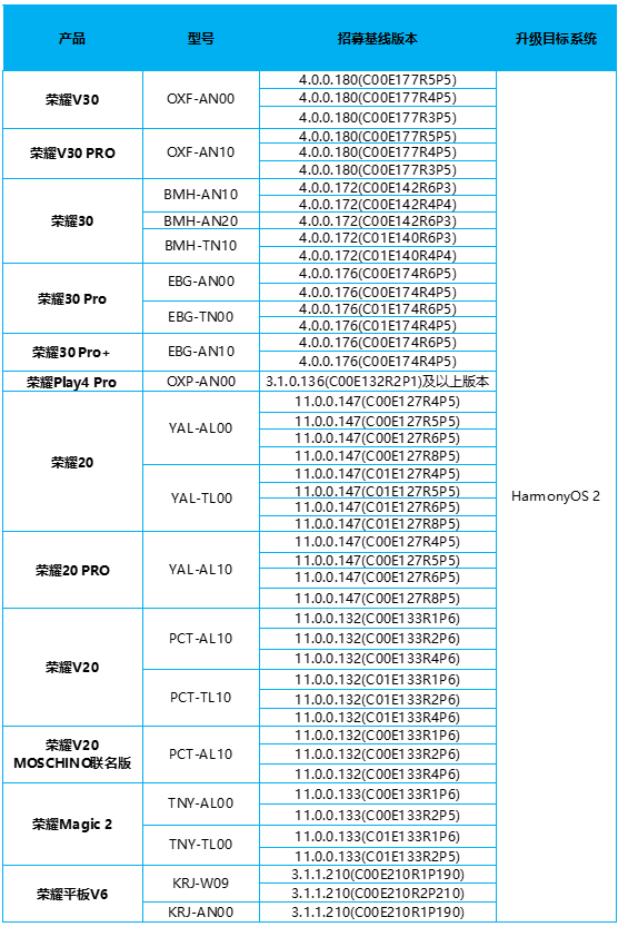 鸿蒙系统3种升级方法，转发一下，让更多华为手机用户学会升级