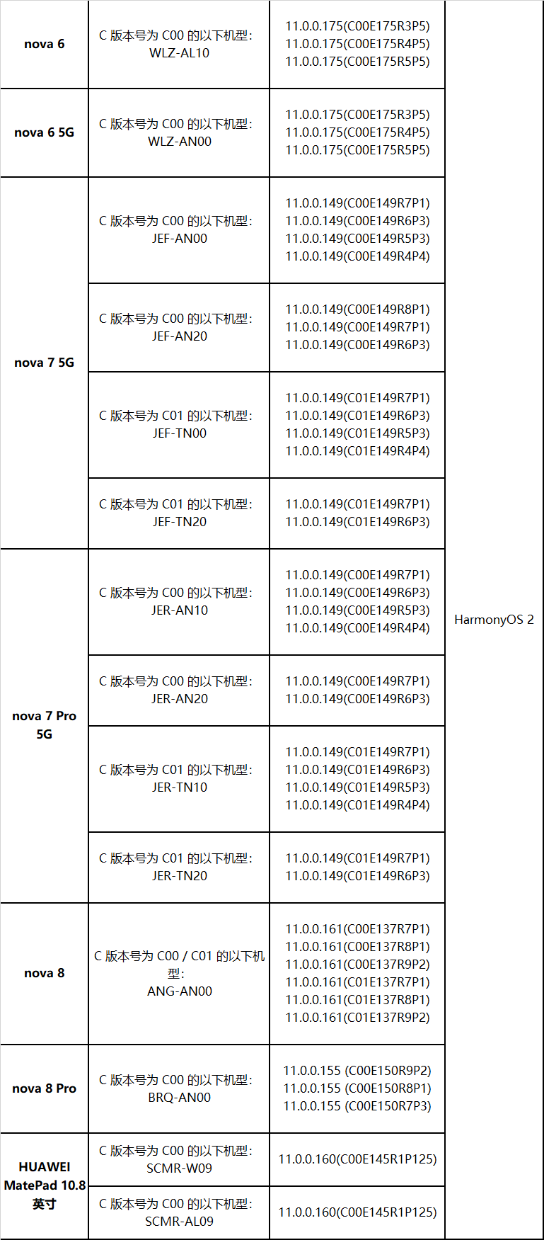 鸿蒙系统3种升级方法，转发一下，让更多华为手机用户学会升级