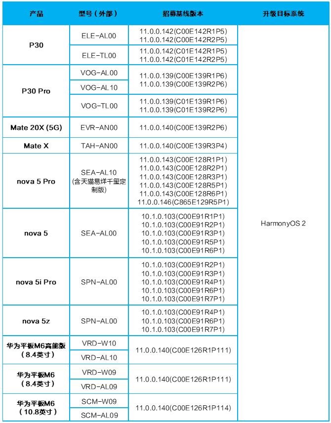 鸿蒙系统3种升级方法，转发一下，让更多华为手机用户学会升级