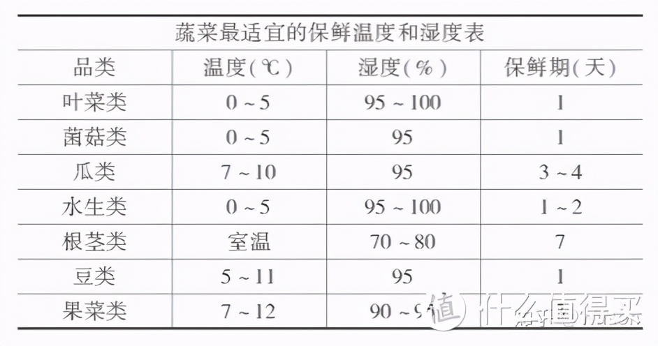 家电避坑指南：2021年冰箱最全选购攻略&各大品牌冰箱推荐