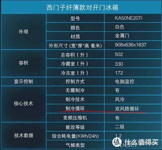 家电避坑指南：2021年冰箱最全选购攻略&各大品牌冰箱推荐