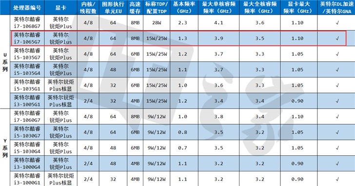 微软Surface Pro 7详细评测：仍旧是最好的二合一平板电脑