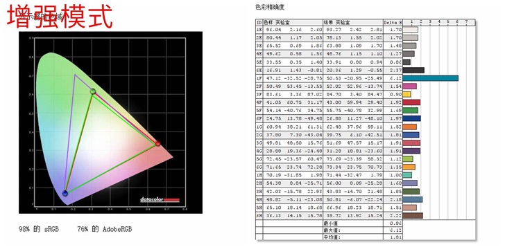 微软Surface Pro 7详细评测：仍旧是最好的二合一平板电脑