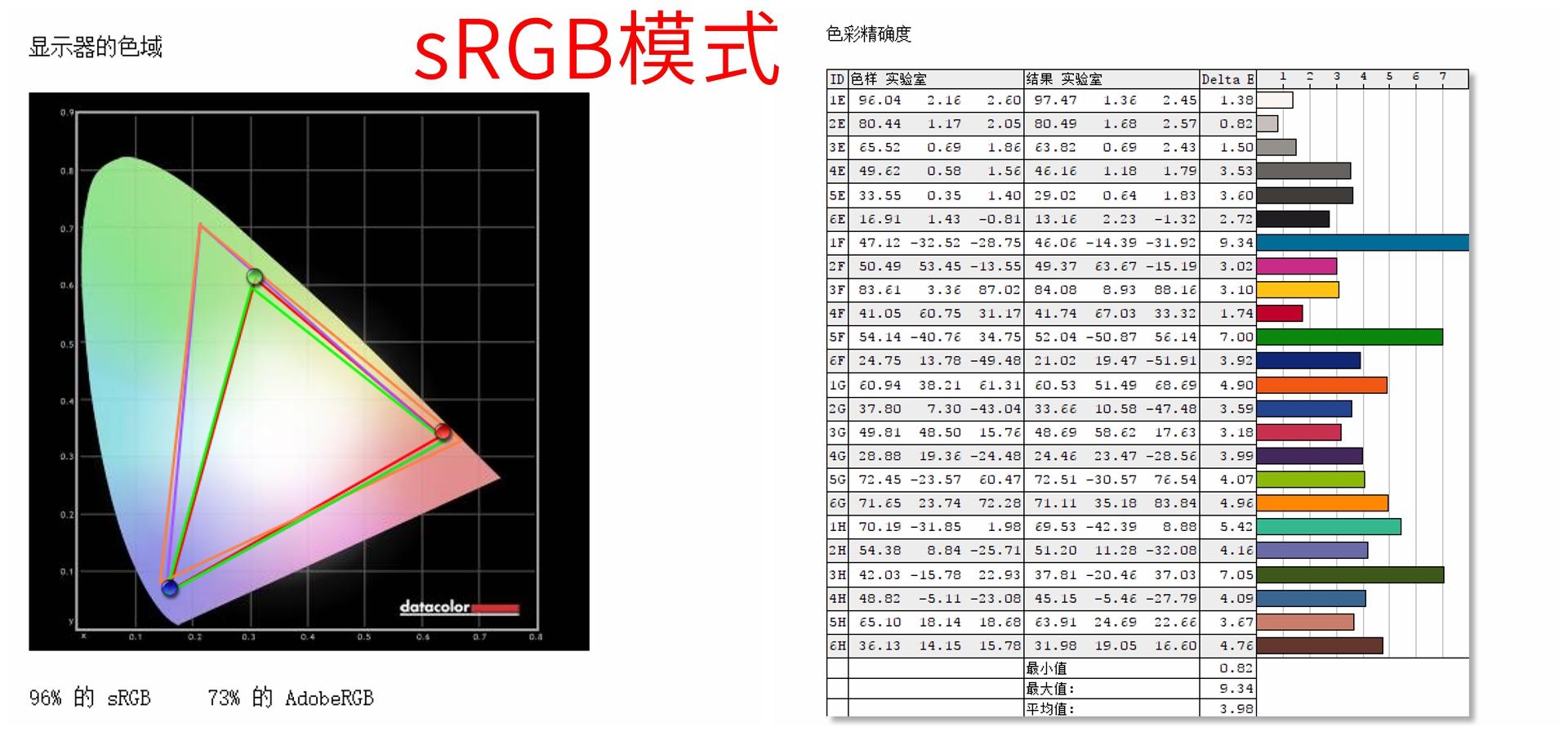 微软Surface Pro 7详细评测：仍旧是最好的二合一平板电脑