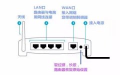 360无线wifi怎么设置（设置起来很简单）