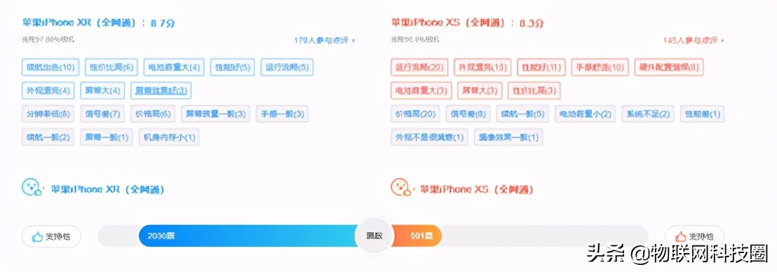 同价位iPhone XR和苹果iPhone XS选谁好？