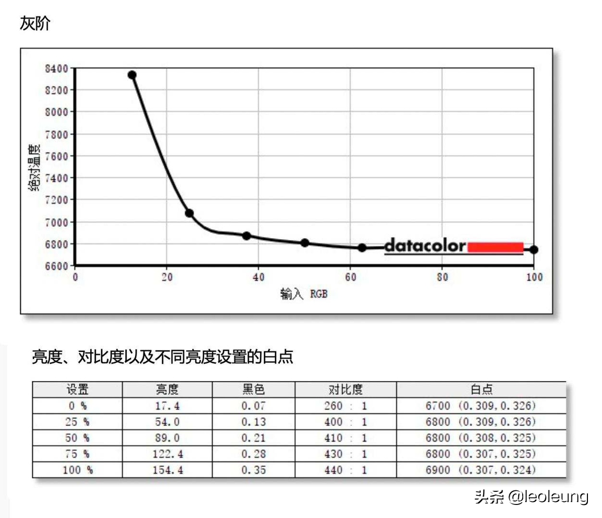 真正的高品质，明基PD2705U设计显示器测评。专业设计师的最爱