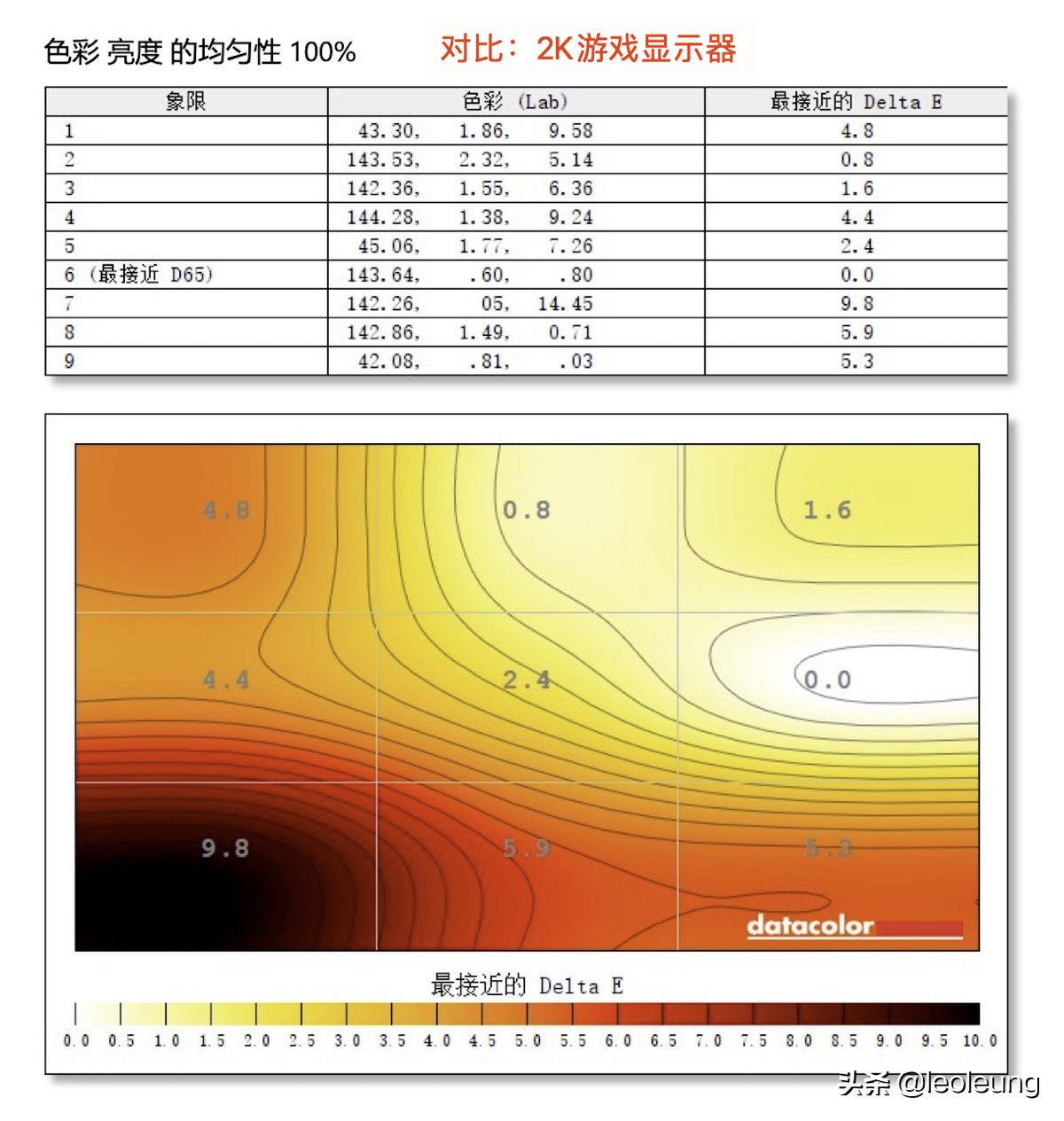 真正的高品质，明基PD2705U设计显示器测评。专业设计师的最爱