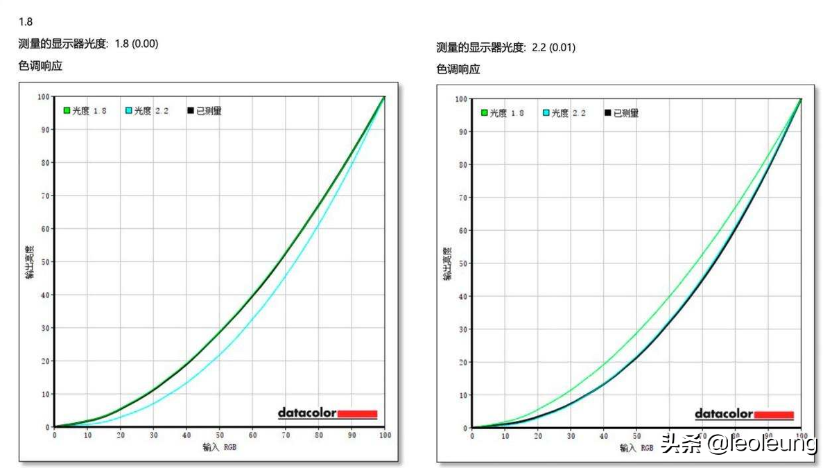 真正的高品质，明基PD2705U设计显示器测评。专业设计师的最爱