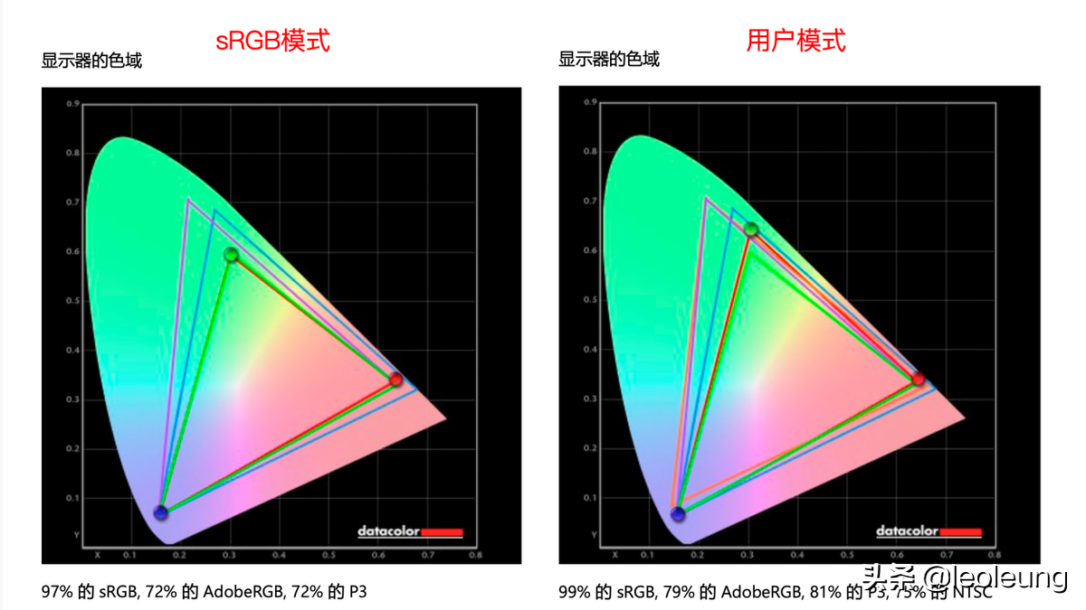 真正的高品质，明基PD2705U设计显示器测评。专业设计师的最爱