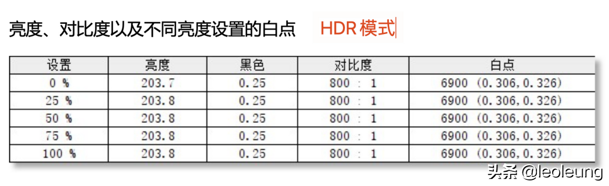 真正的高品质，明基PD2705U设计显示器测评。专业设计师的最爱