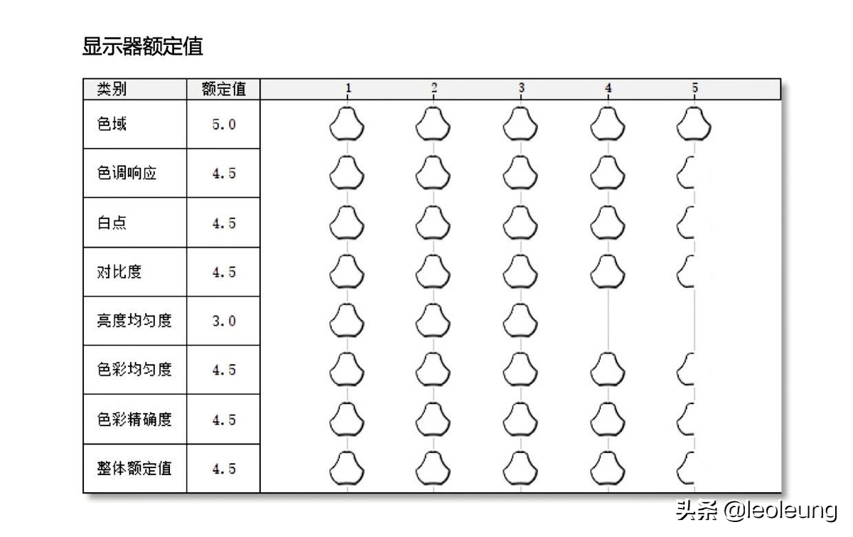 真正的高品质，明基PD2705U设计显示器测评。专业设计师的最爱