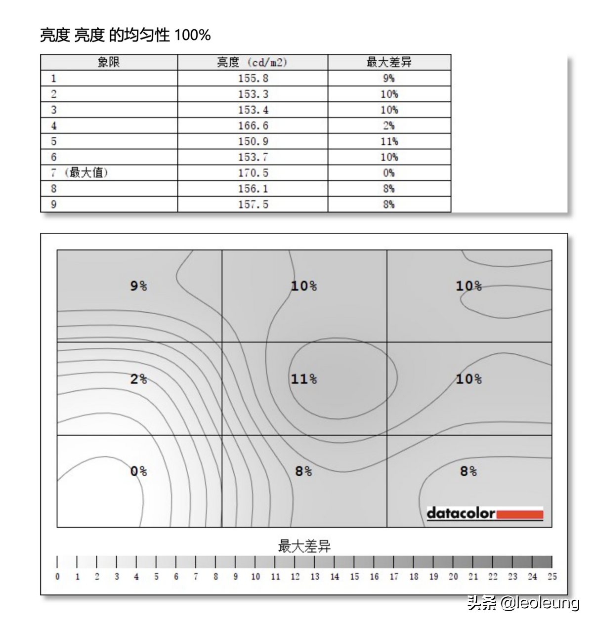 真正的高品质，明基PD2705U设计显示器测评。专业设计师的最爱