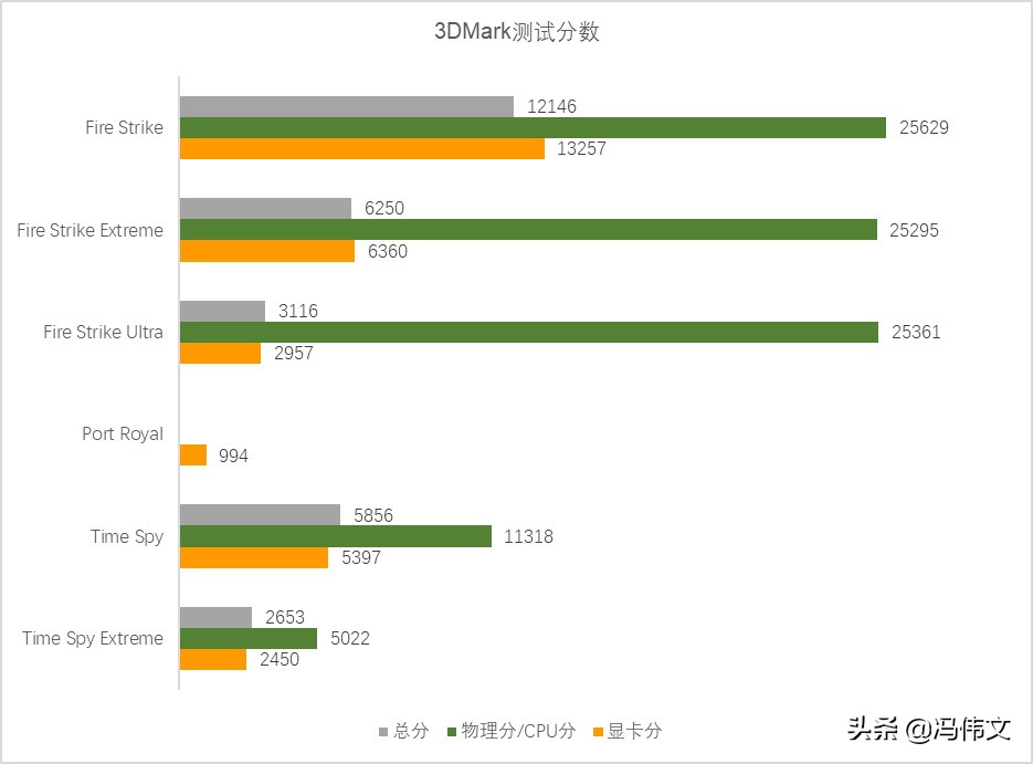 联想拯救者 Y7000P 2022 评测：一如既往的香，现在换上全新设计