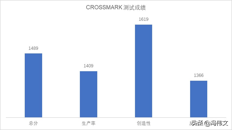 联想拯救者 Y7000P 2022 评测：一如既往的香，现在换上全新设计