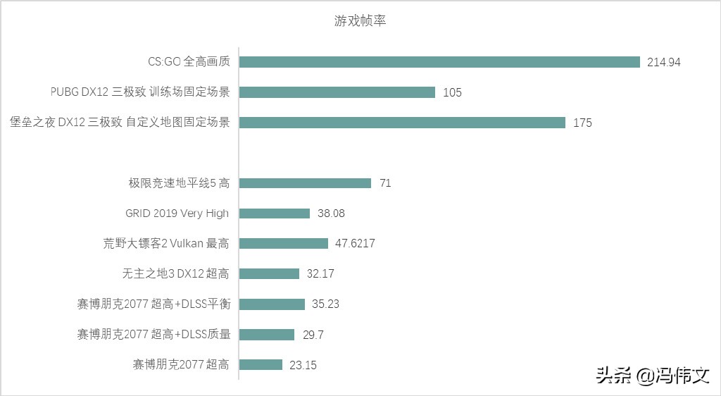 联想拯救者 Y7000P 2022 评测：一如既往的香，现在换上全新设计