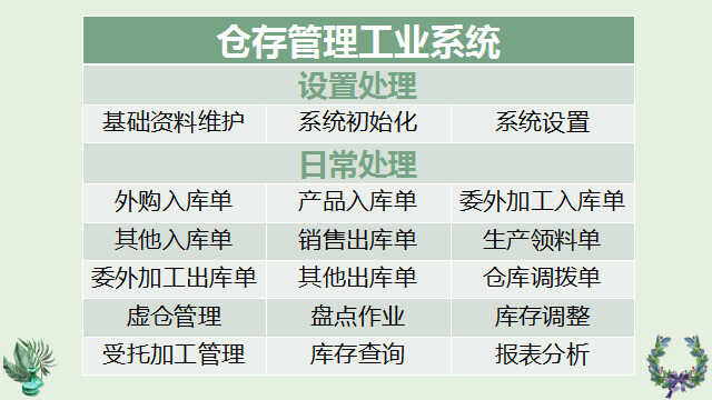 （金蝶软件）出入库详细操作教程在手，会计想不会都难