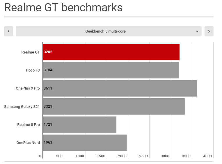 realme 真我 GT 评测：物有所值的高规格中端旗舰手机