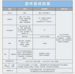 笔记本保修调查——惠普笔记本售后有啥特色？