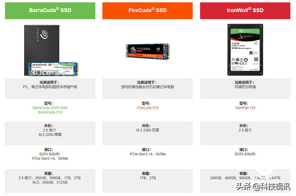 长效高速主流应用 希捷BarraCuda510 NVMe固态硬盘评测