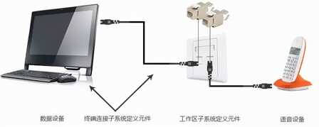 弱电新人必学的综合布线系统基础知识