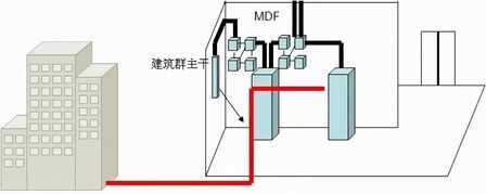 弱电新人必学的综合布线系统基础知识