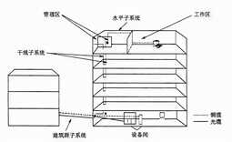 弱电新人必学的综合布线系统基础知识