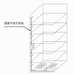 弱电新人必学的综合布线系统基础知识