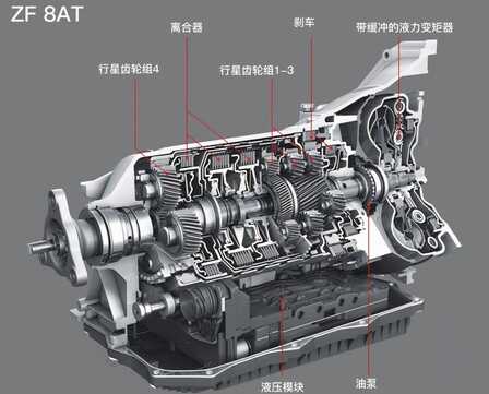 湿式双离合和AT哪个更好？大众告诉你，两者没得比