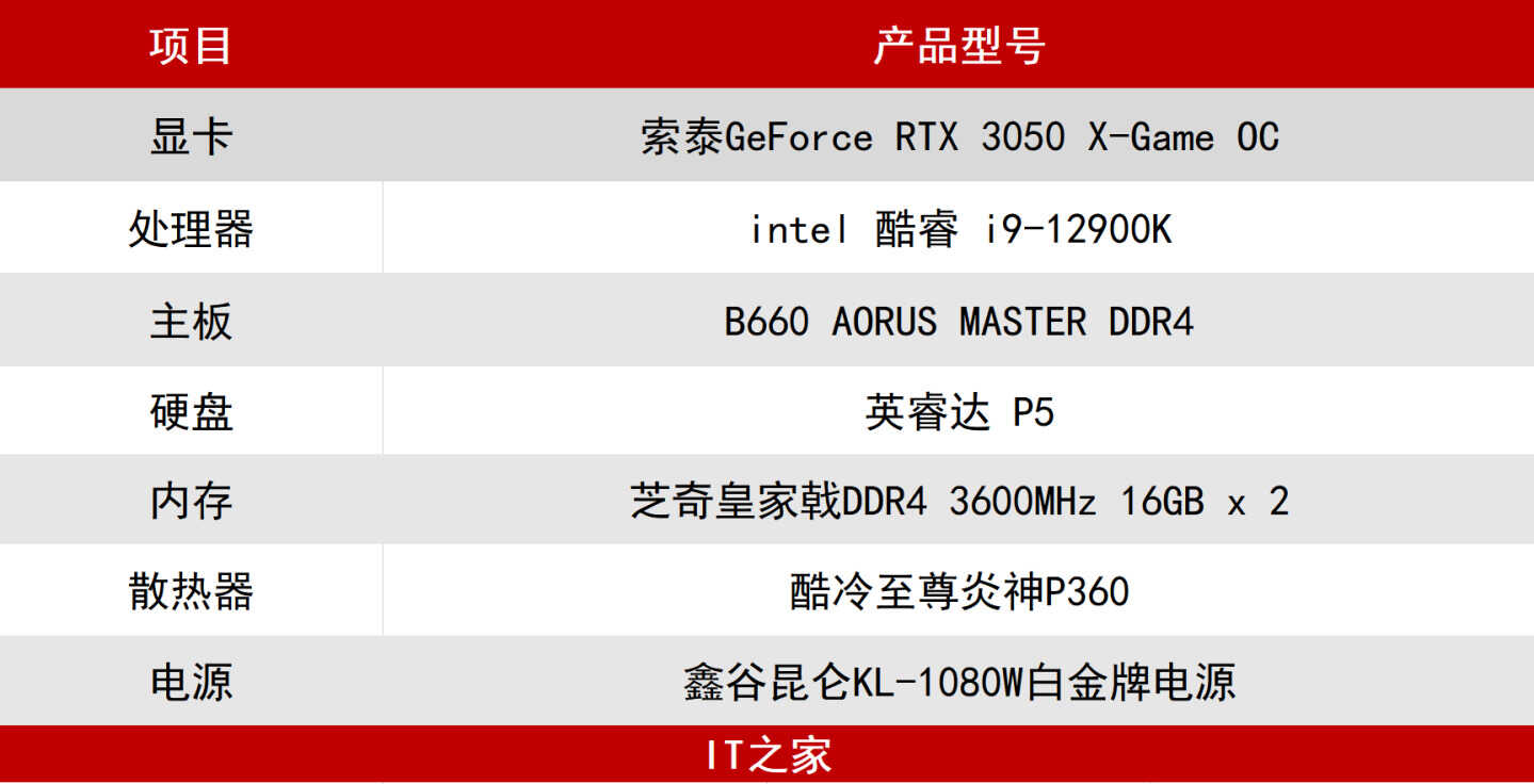 索泰RTX 3050 X-Game OC 显卡评测：入门 3A 大作，光追卡新选择