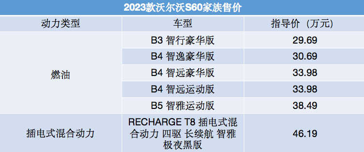 新款沃尔沃S60家族正式上市！配置优化升级，售价29.69万元起