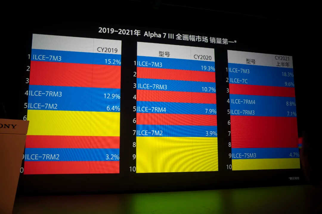 抢都抢不到的索尼A7M4到底有多强?A7M4全画幅微单全面测评