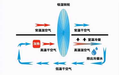 除湿机是鸡肋还是实用？用过之后才发现真好用