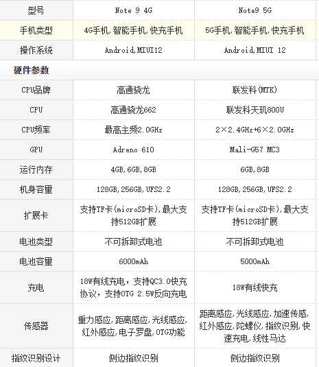 千元机红米note9性价比高吗?_红米note9值得买吗?