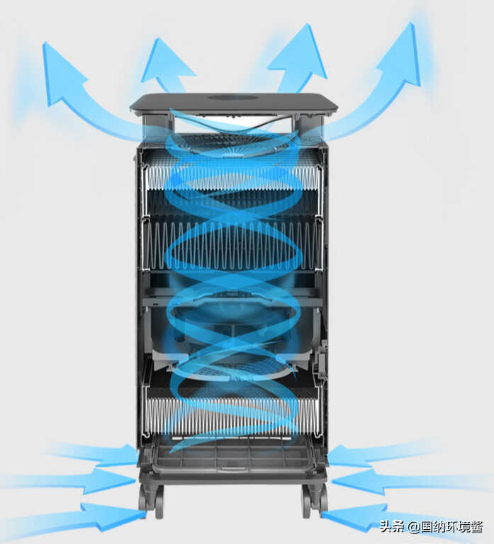 科普小知识丨空气净化器除甲醛真有用吗？