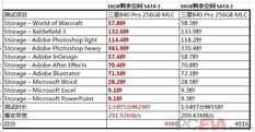 硬盘上的SATA3.0和SATA2.0有什么区别？SATA2有必要装固态吗？