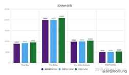 能否再现去年的荣光?戴尔小外星人游戏本游匣G15-5520新款测评