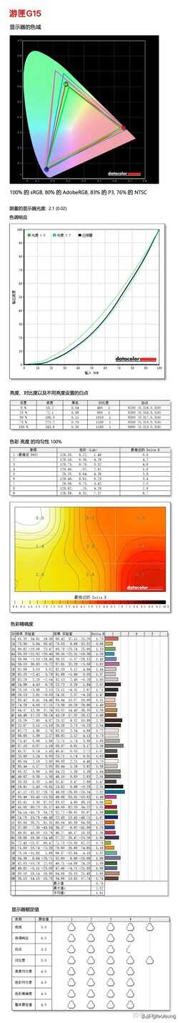 能否再现去年的荣光?戴尔小外星人游戏本游匣G15-5520新款测评